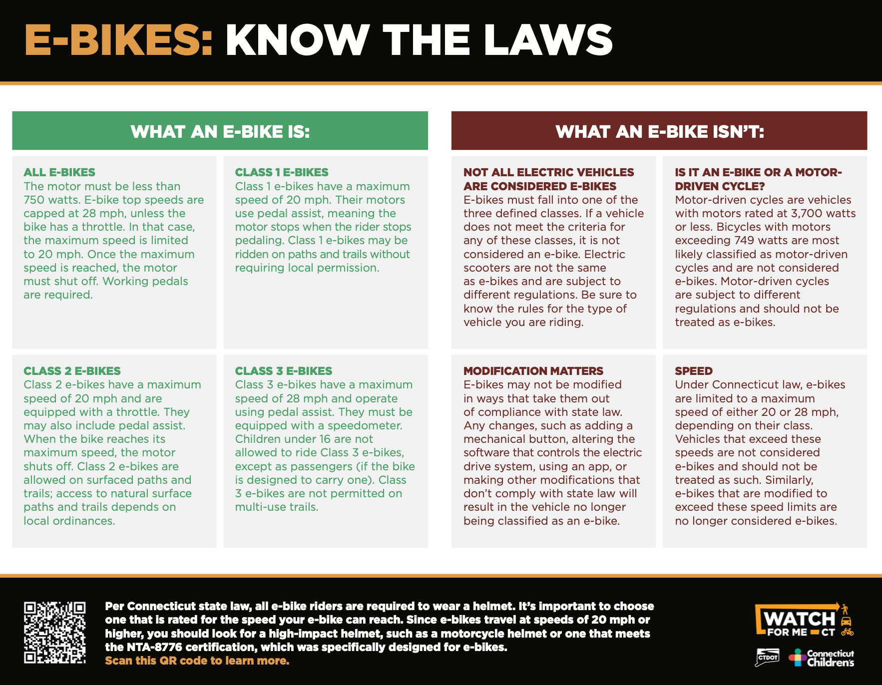 Watch For Me CT - eBikes Know The Law